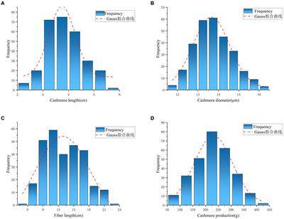 Genome-wide association analysis of fleece traits in Northwest Xizang white cashmere goat